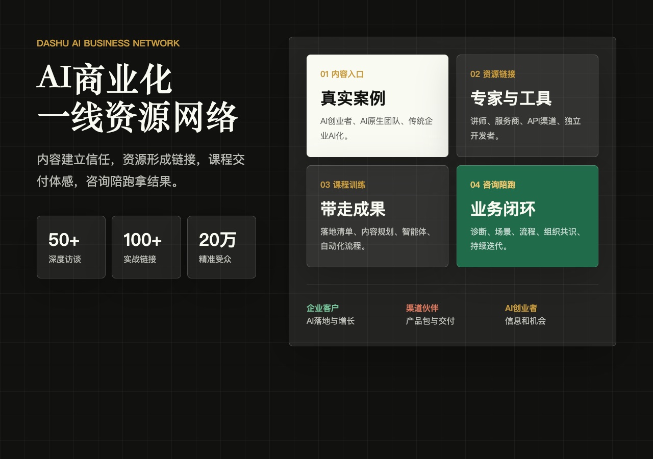 大树AI创业圈AI商业化资源网络图